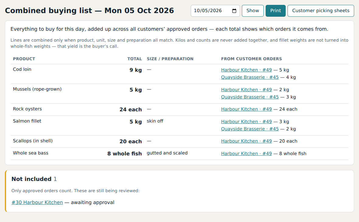 The demonstration’s combined buying view with fictional product quantities